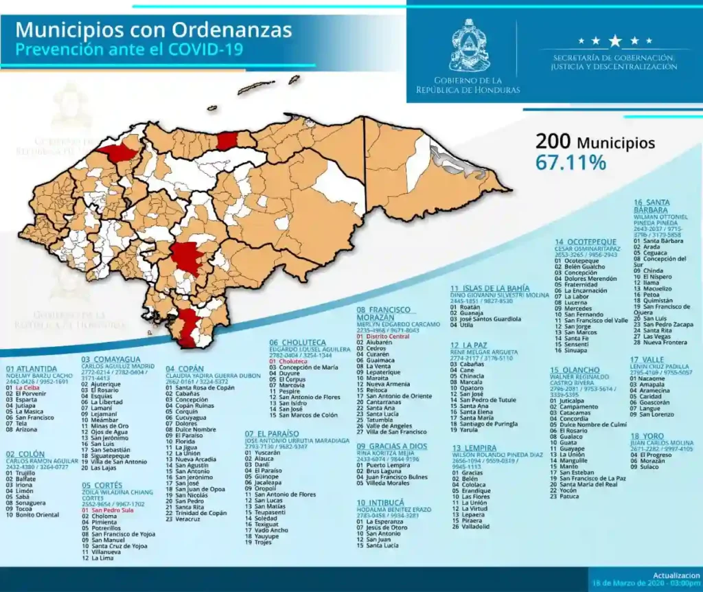 Municipios de Honduras